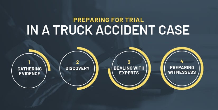 Cleveland truck accident trial process infographic