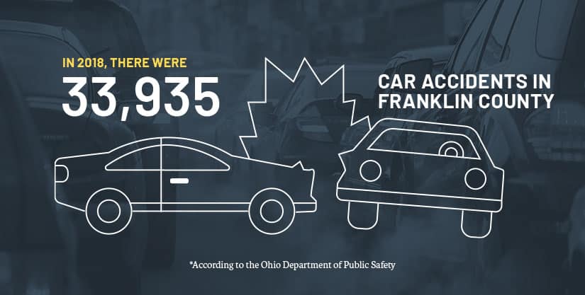 Columbus car accident liability infographic from KNR