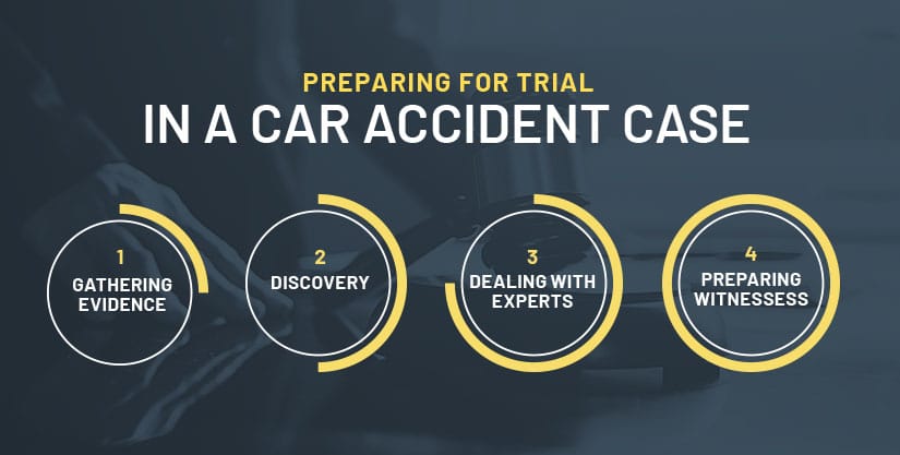 Columbus car accident trial preparation infographic from KNR